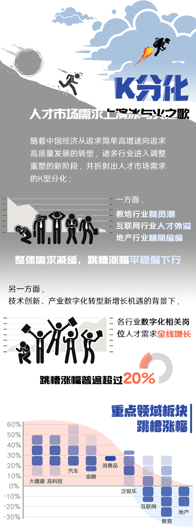 VSPORTS(中国)国际《2022人才市场洞察及薪酬指南》核心发现