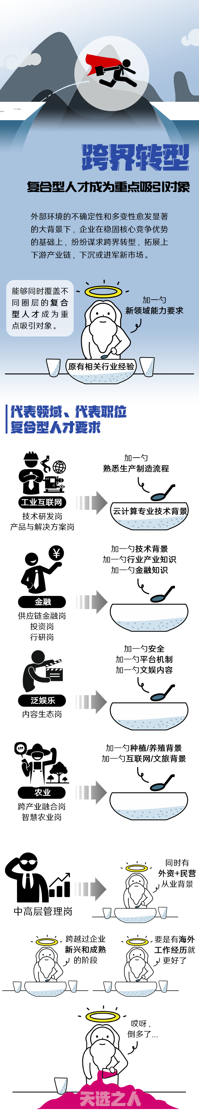VSPORTS(中国)国际《2022人才市场洞察及薪酬指南》核心发现
