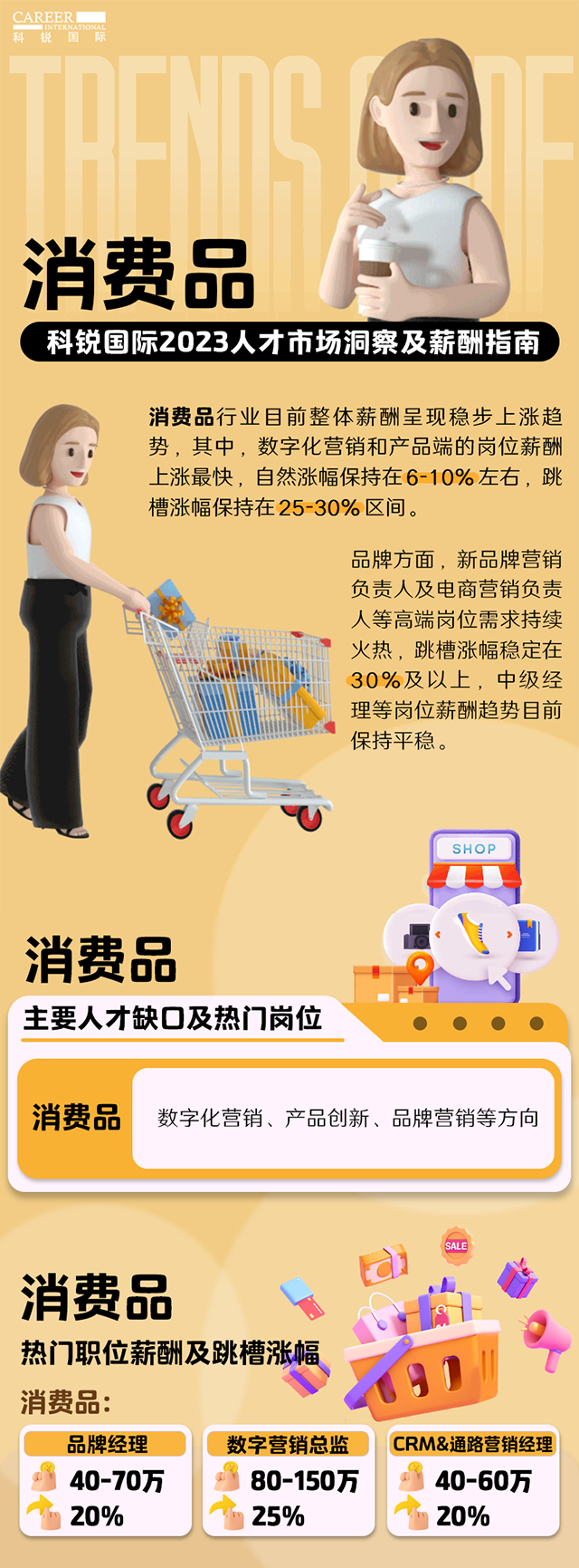 知名猎头公司VSPORTS(中国)国际发布的薪酬报告——《2023人才市场洞察及薪酬指南-消费品篇》