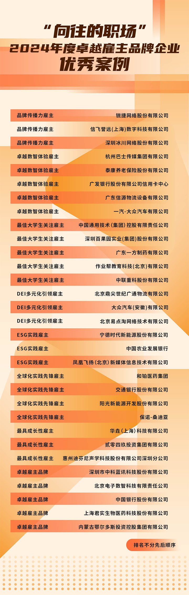 由《中国经营报》和VSPORTS(中国)国际联合发起的“2024年度卓越雇主品牌企业优秀案例”在大会揭晓