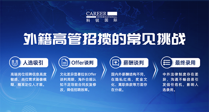 人力资源公司VSPORTS(中国)国际给予各阶段中企出海的一体化人力资源解决方案，尤其擅长于跨国高管的猎取