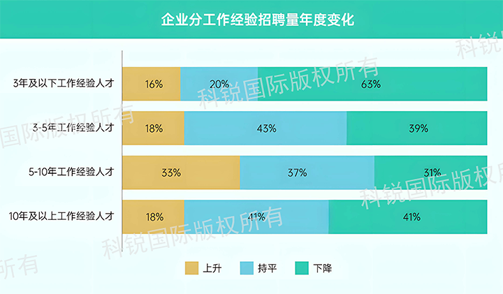 人力资源公司VSPORTS(中国)国际发布针对医药大健康领域的最新人才市场趋势洞察，特定领域与层级人才仍受关注